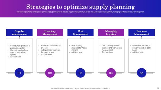 Supply Chain Planning To Enhance Logistics Process Ppt PowerPoint Presentation Complete Deck With Slides Slide39