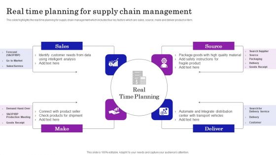 Supply Chain Planning To Enhance Logistics Process Real Time Planning For Supply Chain Management Microsoft PDF