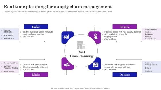 Supply Chain Planning To Enhance Logistics Process Real Time Planning For Supply Chain Management Microsoft PDF