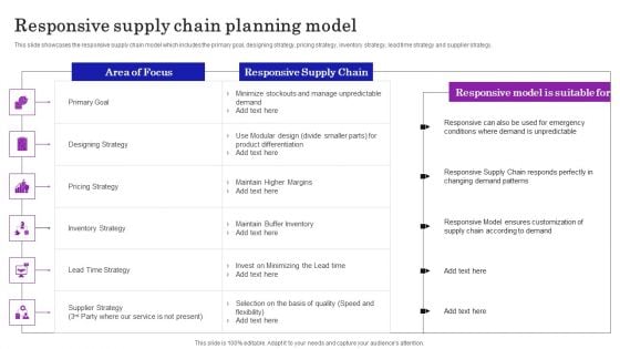 Supply Chain Planning To Enhance Logistics Process Responsive Supply Chain Planning Model Portrait PDF