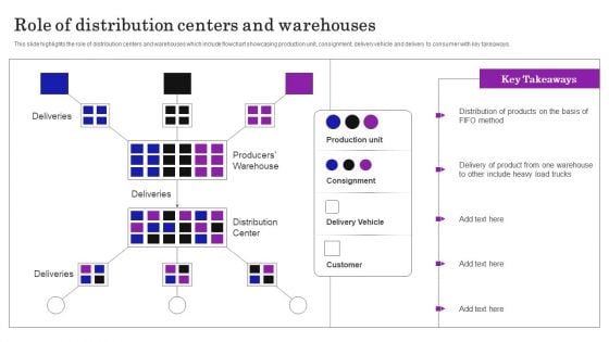 Supply Chain Planning To Enhance Logistics Process Role Of Distribution Centers And Warehouses Inspiration PDF