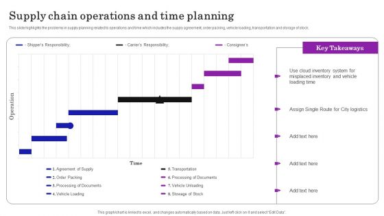 Supply Chain Planning To Enhance Logistics Process Supply Chain Operations And Time Planning Themes PDF