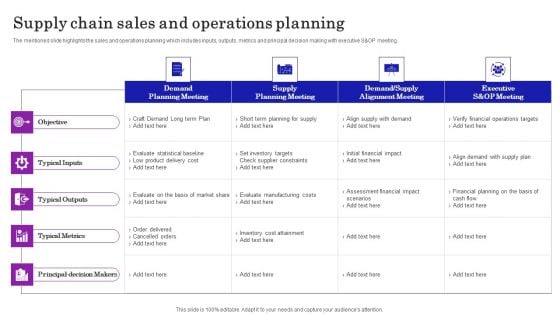 Supply Chain Planning To Enhance Logistics Process Supply Chain Sales And Operations Planning Graphics PDF