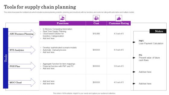 Supply Chain Planning To Enhance Logistics Process Tools For Supply Chain Planning Ideas PDF