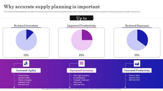 Supply Chain Planning To Enhance Logistics Process Why Accurate Supply Planning Is Important Formats PDF