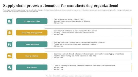 Supply Chain Process Automation For Manufacturing Organizational Background PDF Supply Chain Process Automation For Manufacturing Organizational Background PDF