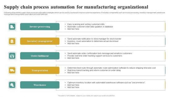 Supply Chain Process Automation For Manufacturing Organizational Background PDF