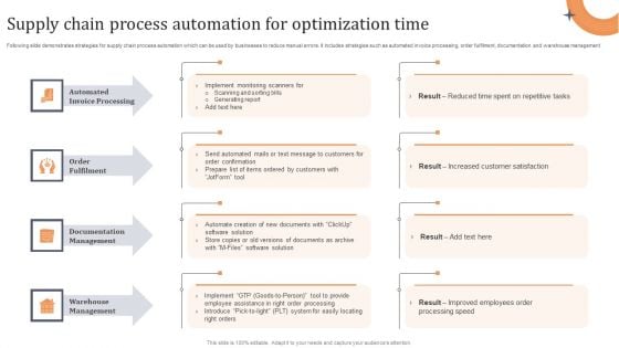 Supply Chain Process Automation For Optimization Time Sample PDF