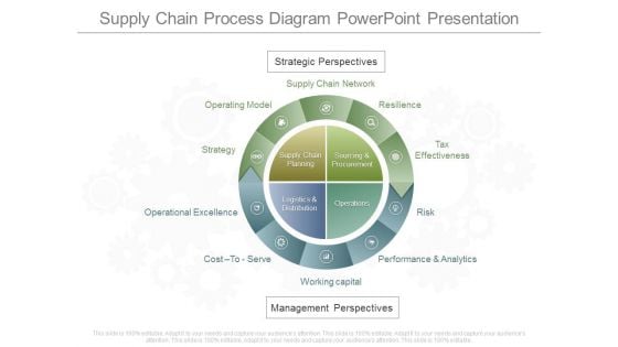 Supply Chain Process Diagram Powerpoint Presentation