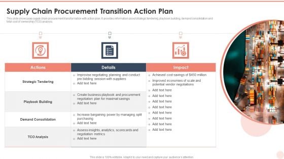 Supply Chain Procurement Transition Action Plan Structure PDF