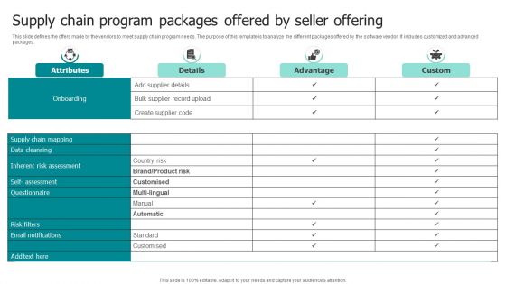 Supply Chain Program Packages Offered By Seller Offering Ppt Infographics Format PDF Supply Chain Program Packages Offered By Seller Offering Ppt Infographics Format PDF