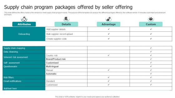 Supply Chain Program Packages Offered By Seller Offering Ppt Infographics Format PDF