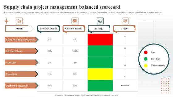 Supply Chain Project Management Balanced Scorecard Template PDF