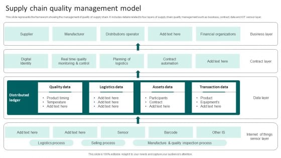 Supply Chain Quality Management Model Inspiration PDF