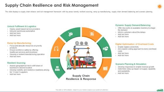 Supply Chain Resilience And Risk Management Ppt Infographic Template Slide Portrait PDF