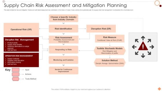 Supply Chain Risk Assessment And Mitigation Planning Demonstration PDF