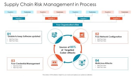 Supply Chain Risk Management In Process Graphics PDF