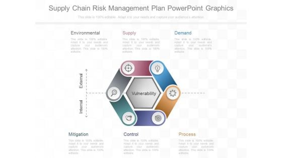 Supply Chain Risk Management Plan Powerpoint Graphics