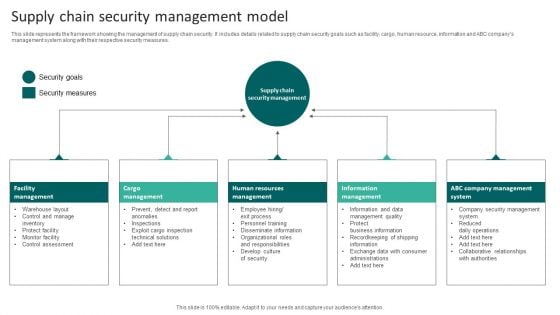Supply Chain Security Management Model Infographics PDF Supply Chain Security Management Model Infographics PDF