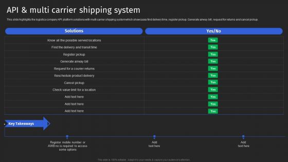 Supply Chain Solutions Business Outline API And Multi Carrier Shipping System Demonstration PDF