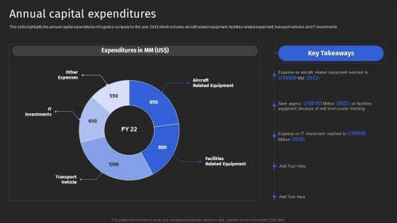 Supply Chain Solutions Business Outline Annual Capital Expenditures Ideas PDF