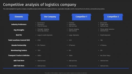 Supply Chain Solutions Business Outline Competitive Analysis Of Logistics Company Inspiration PDF