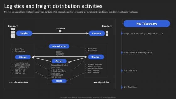 Supply Chain Solutions Business Outline Logistics And Freight Distribution Activities Formats PDF