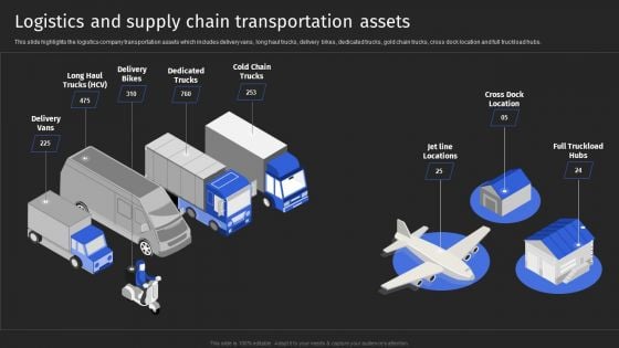 Supply Chain Solutions Business Outline Logistics And Supply Chain Transportation Assets Microsoft PDF