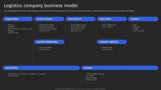 Supply Chain Solutions Business Outline Logistics Company Business Model Structure PDF Supply Chain Solutions Business Outline Logistics Company Business Model Structure PDF