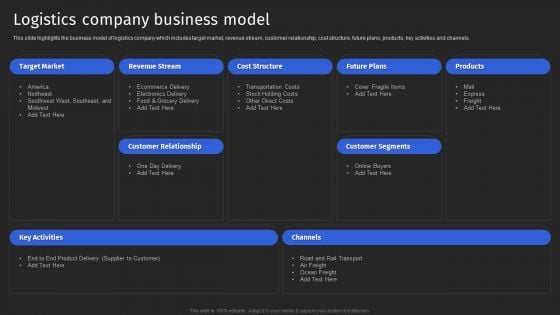 Supply Chain Solutions Business Outline Logistics Company Business Model Structure PDF