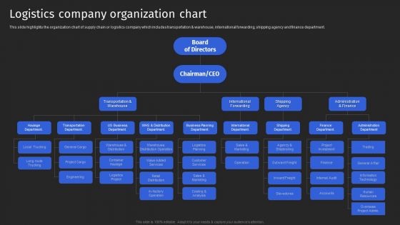 Supply Chain Solutions Business Outline Logistics Company Organization Chart Pictures PDF