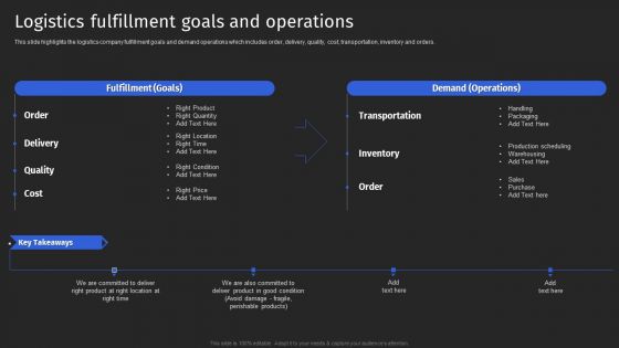 Supply Chain Solutions Business Outline Logistics Fulfillment Goals And Operations Download PDF