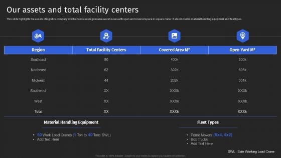 Supply Chain Solutions Business Outline Our Assets And Total Facility Centers Background PDF