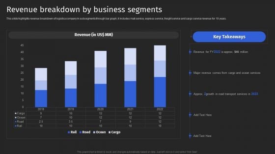 Supply Chain Solutions Business Outline Revenue Breakdown By Business Segments Mockup PDF