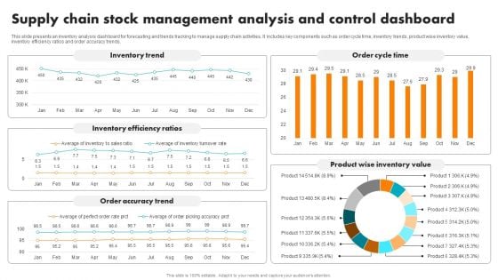 Supply Chain Stock Management Analysis And Control Dashboard Brochure PDF