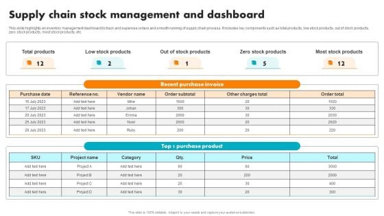 Supply Chain Stock Management And Dashboard Inspiration PDF Supply Chain Stock Management And Dashboard Inspiration PDF