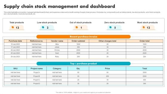 Supply Chain Stock Management And Dashboard Inspiration PDF