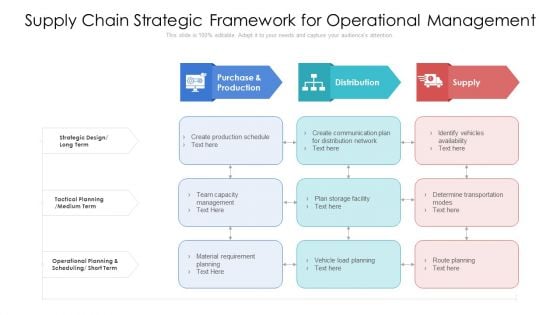 Supply Chain Strategic Framework For Operational Management Ppt PowerPoint Presentation Gallery Design Templates PDF