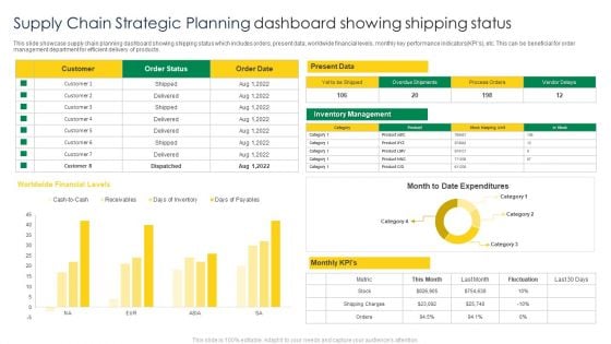 Supply Chain Strategic Planning Dashboard Showing Shipping Status Structure PDF