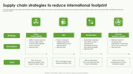 Supply Chain Strategies To Reduce International Footprint Guidelines PDF Supply Chain Strategies To Reduce International Footprint Guidelines PDF