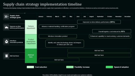 Supply Chain Strategy Implementation Timeline Stand Out Digital Supply Chain Tactics Enhancing Pictures PDF