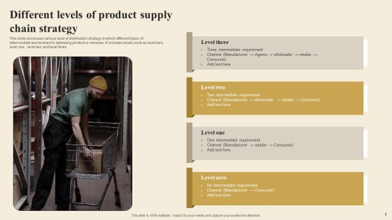 Supply Chain Strategy Ppt PowerPoint Presentation Complete Deck With Slides Slide06