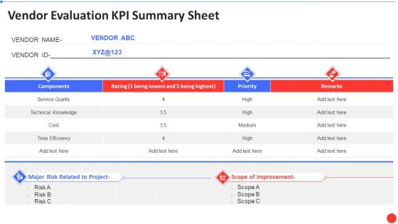 Supply Chain Template Bundle Vendor Evaluation KPI Summary Sheet Rules PDF