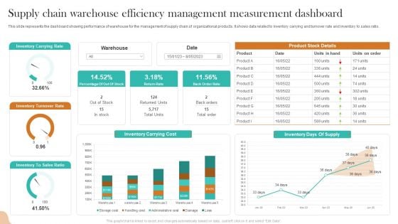 Supply Chain Warehouse Efficiency Management Measurement Dashboard Inspiration PDF