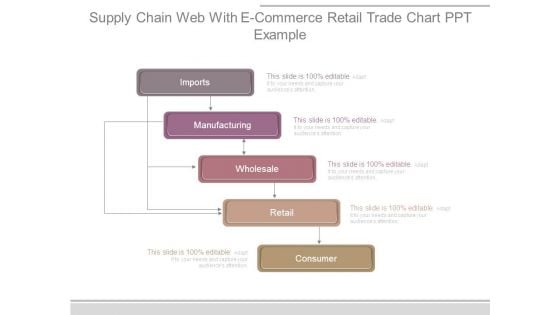 Supply Chain Web With E Commerce Retail Trade Chart Ppt Example