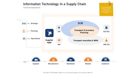 Supply Network Logistics Management Information Technology In A Supply Chain Ppt Gallery Layout Ideas PDF