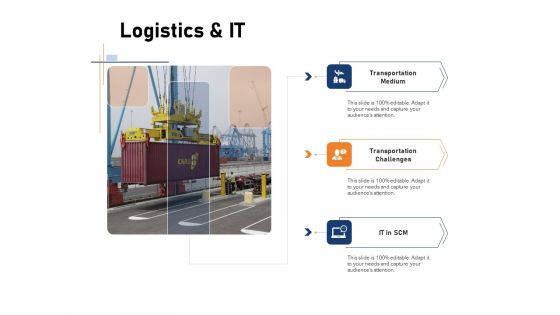 Supply Network Logistics Management Logistics And IT Ppt Infographic Template Shapes PDF