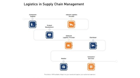 Supply Network Logistics Management Logistics In Supply Chain Management Ppt Professional Design Templates PDF