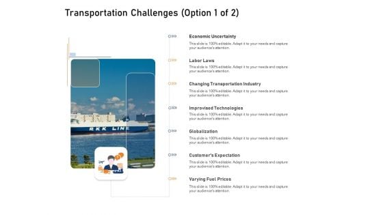 Supply Network Logistics Management Transportation Challenges Economic Ppt Portfolio Deck PDF