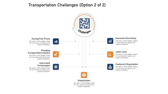 Supply Network Logistics Management Transportation Challenges Prices Ppt Portfolio Example PDF